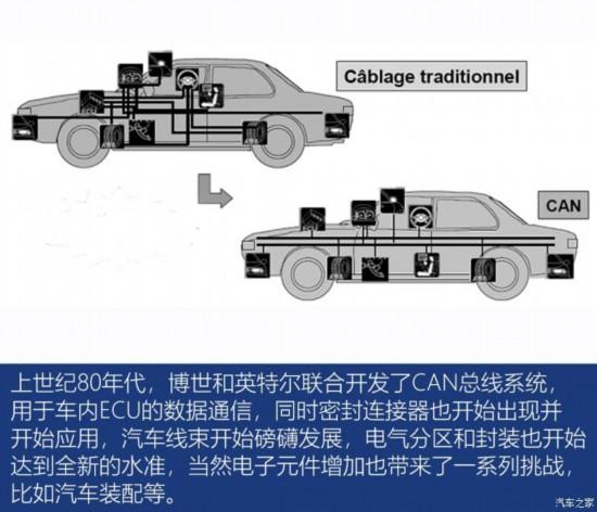 冷科技 聊聊不为人知的汽车大脑和神经