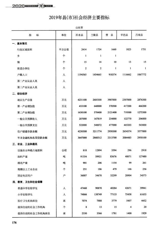 山东临沂临沭、平邑、莒南、蒙阴、费县5县现状观察