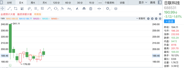 新股超高市盈率、超高发行价、超高超募额频现，投资者需小心“上市即巅峰”