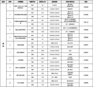 产品比价(十大品类近百款商品双十一大比价，近7成爆款产品京东更优惠)