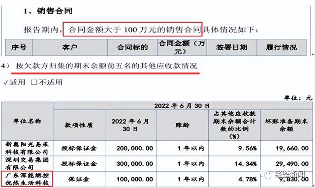 驰诚股份财务数据前后矛盾，供应商刚成立就合作或藏“猫腻”