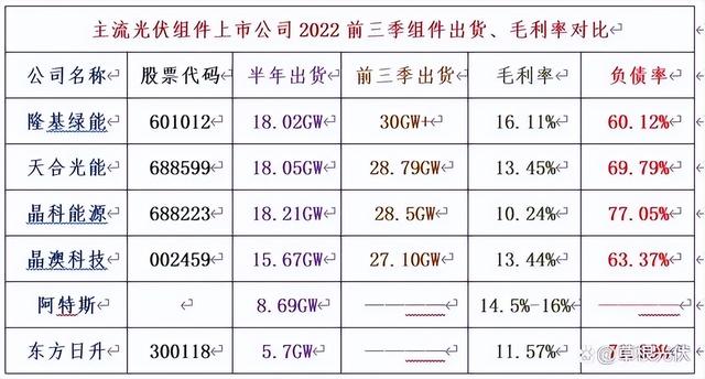 组件隐裂、代工风波后，亿晶光电“换血”涅磐？