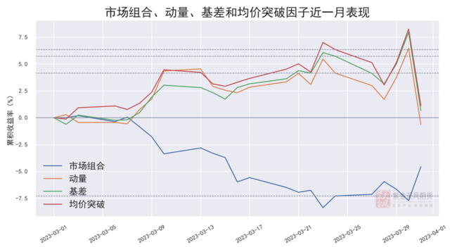 基金研究：趋势收益昙花一现