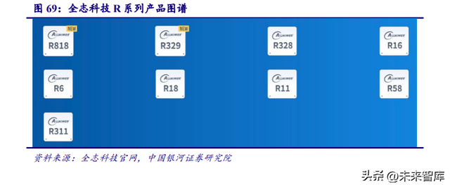 电子行业深度报告：AI商业模式逐步落地，算力产业链迎接星辰大海