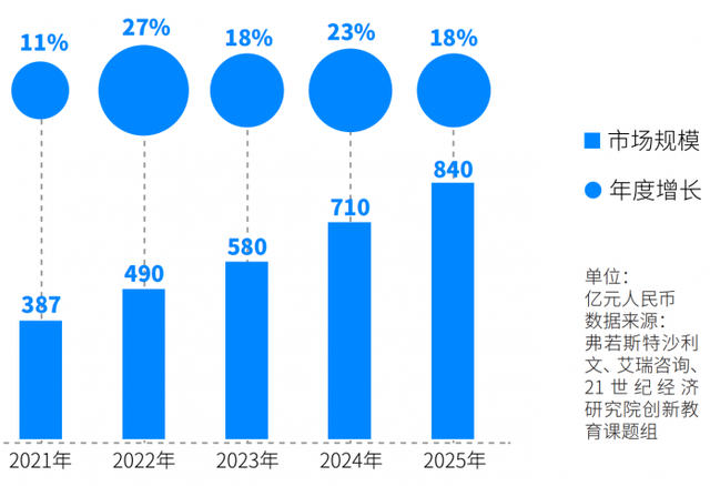 教育创新趋势③｜教育智能硬件：2022年教育行业最大亮点