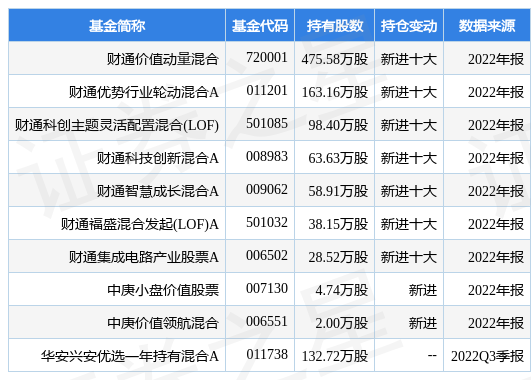 赛腾股份最新公告：2022年净利润增长71.17%至3.07亿元 拟10派5.30元