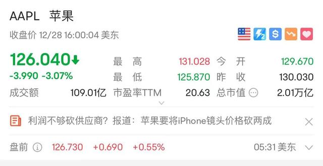 苹果“信仰”不在，股价惨遭滑铁卢