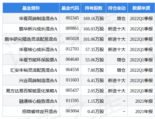 7月13日鑫铂股份涨10.01%，华夏高端制造混合A基金重仓该股