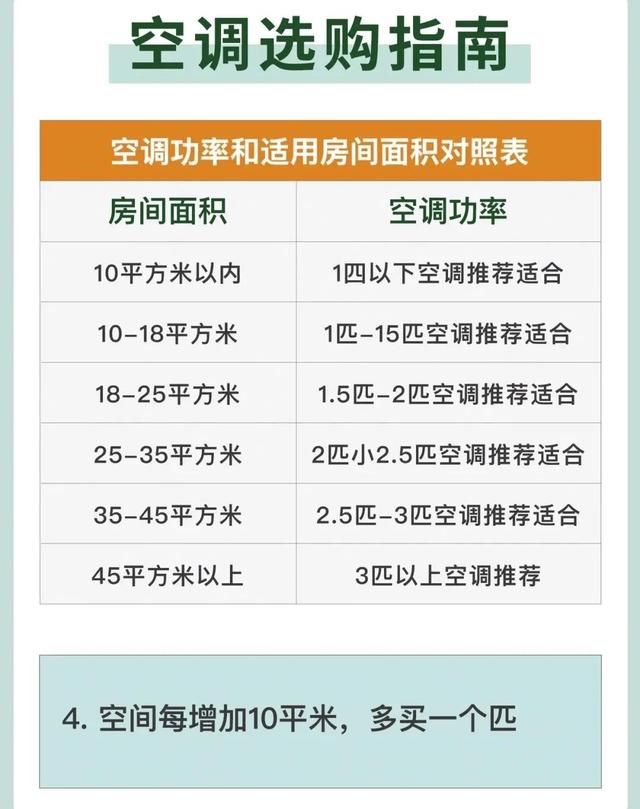 空调的“5不选”！掌握这些选购技巧，再也不会被商家割韭菜了