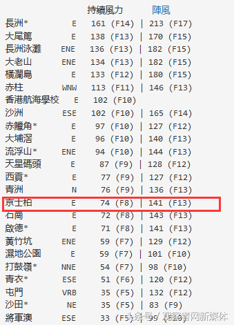 大家都遭台风，为啥李嘉诚的这栋楼玻璃全碎了？