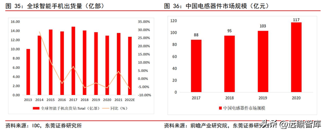 光伏+锂电业务乘新能源东风，横店东磁：磁材龙头迎来发展新阶段