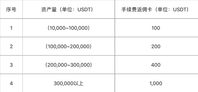 OKEx补偿盲盒开启，用户称「欢乐豆变金豆」