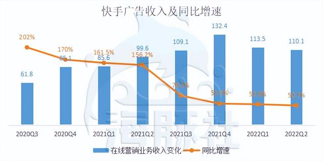 快手的相亲直播间，藏着本地生活新商机