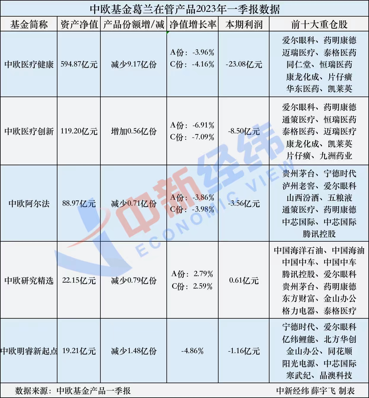 葛兰否认买豪宅背后：连亏两年，仍为中欧赚26亿管理费