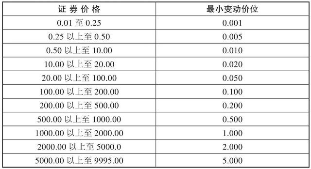 港股投资渠道和交易知识