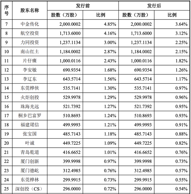 力品药业在科创板IPO终止：曾计划募资12亿元，红杉等为其股东