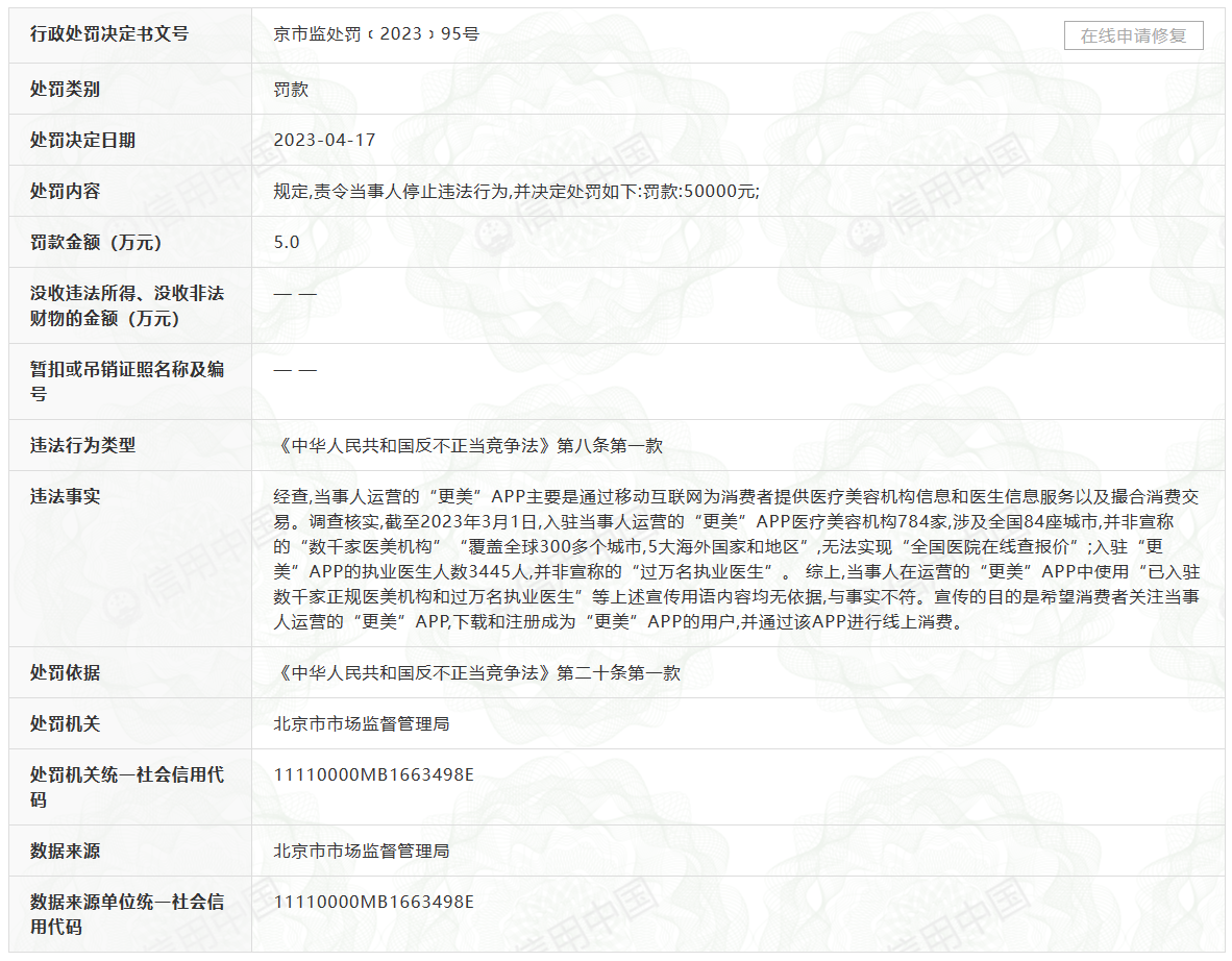 更美APP关联公司宣传“过万名执业医生”等数据作假  违反反不正当竞争法被罚款5万元