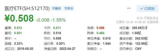 业绩高景气依旧！中证医疗44股2021年报利润合计高增32%！一季报高靓延续