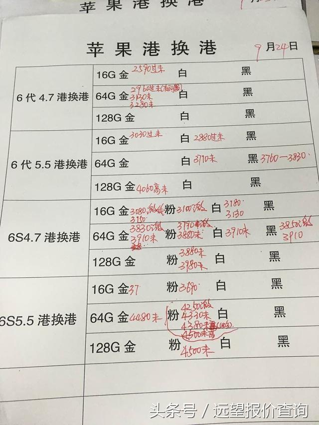 2016年9月24日深圳华强北远望苹果手机iphone报价