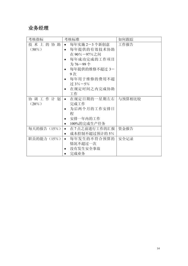 最全绩效考核KPI指标库（按职能划分）共153考核指标！（交付版）