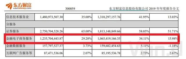 惊动金融圈！东方财富基金销售成绩公布