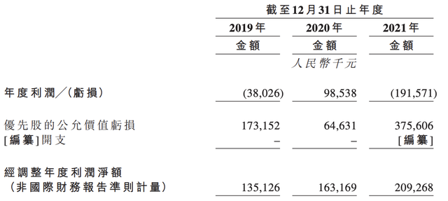 招股书“失效”后，高视医疗再度递表，股东、前董事高凡曾涉诉