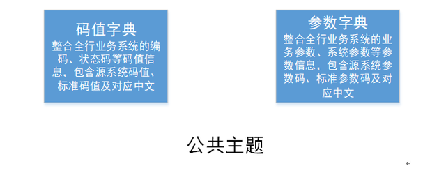 浅谈银行数据仓库：金融主题层建设篇