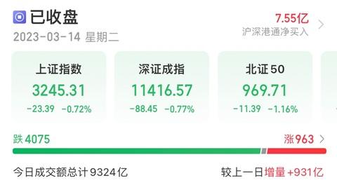 3.14一文看A股：指数走V，空头情绪有所释放