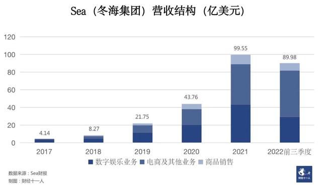 裁员收缩后，东南亚最大电商平台Shopee怎么样了？