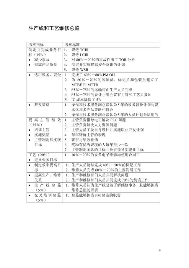 最全绩效考核KPI指标库（按职能划分）共153考核指标！（交付版）