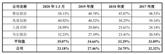 国产存储芯片再添新战将？普冉股份对标兆易创新，能否后来居上？