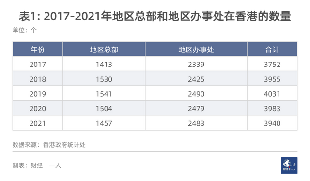 除了金融，香港和新加坡还在争什么？