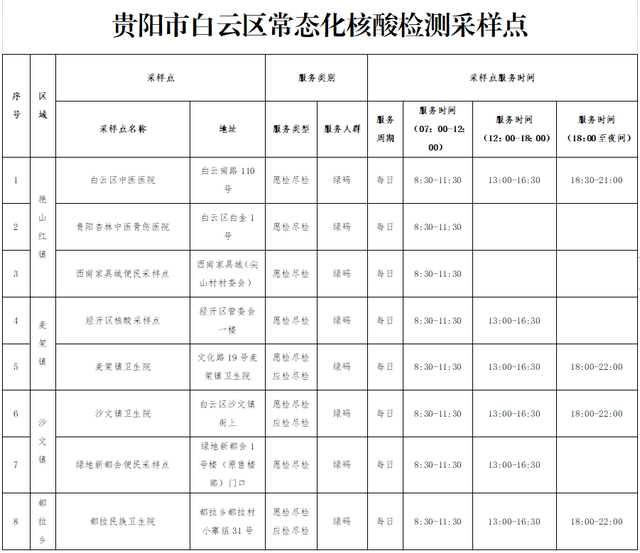 关于贵阳市白云区调整常态化核酸采样点的公告