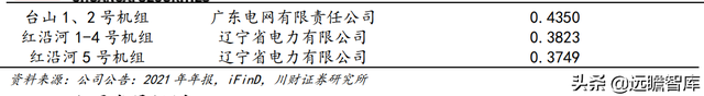 双碳目标推动公司迈入新阶段，中国广核：打造全球一流核电运营商