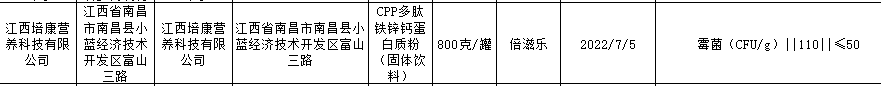 一批次“倍滋乐”牌蛋白粉检出“霉菌”超标