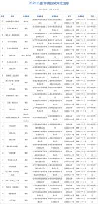 网络游戏(27款进口网络游戏获批，网易、腾讯等在列)