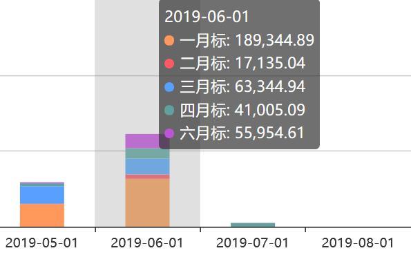 天明集团金融布局屡受挫：聚金资本成老赖 固金所停业陷逾期