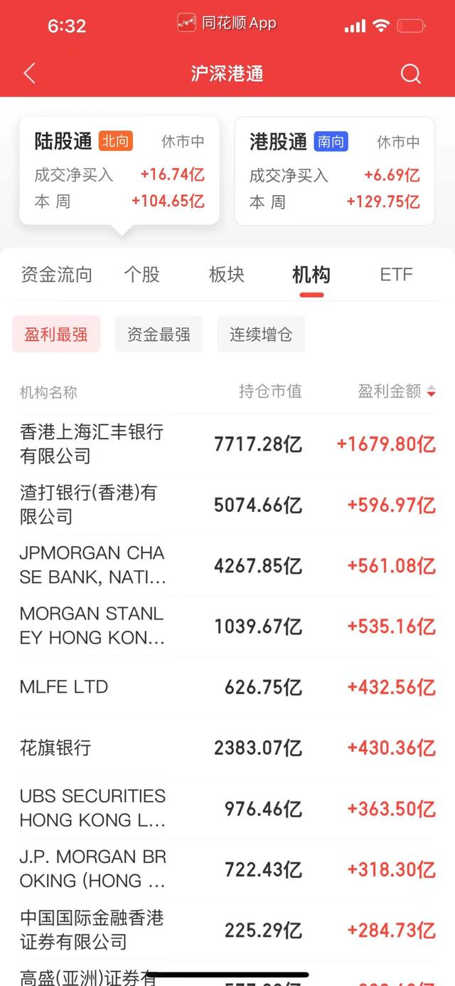 北上资金香港汇丰银行在A股大赚1679亿