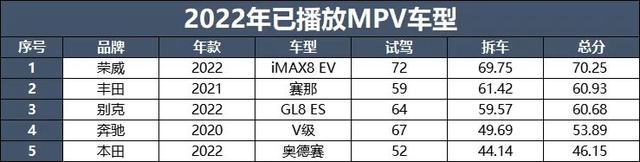 又花了1000多万，2022大飙车拆车总结