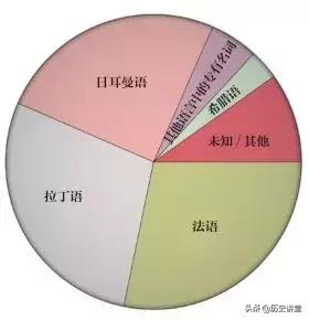 英语、法语“一哥”争夺史：谁才是真正的欧洲通用语？