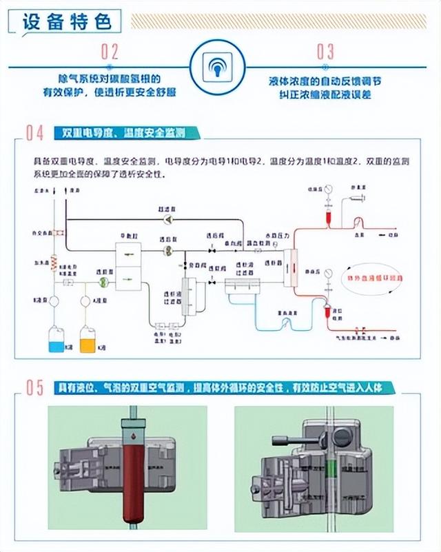 欧姆龙非接触式测温传感器在血透设备中的应用