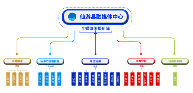 公示！仙游这些师生上榜