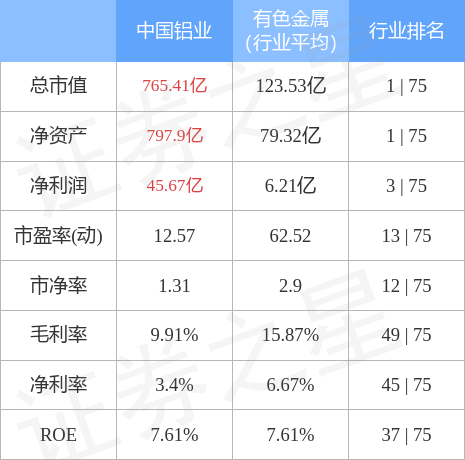 中国铝业（601600）12月29日主力资金净卖出6825.25万元