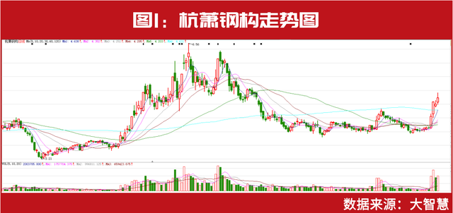 高瓴资本“新目标”股价大涨，“中国巴菲特”张磊2023年看好这些领域（附股）