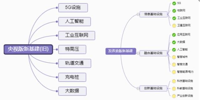 “妖王”国电南自6连板，大盘V型反转，新老基建焕发第二春