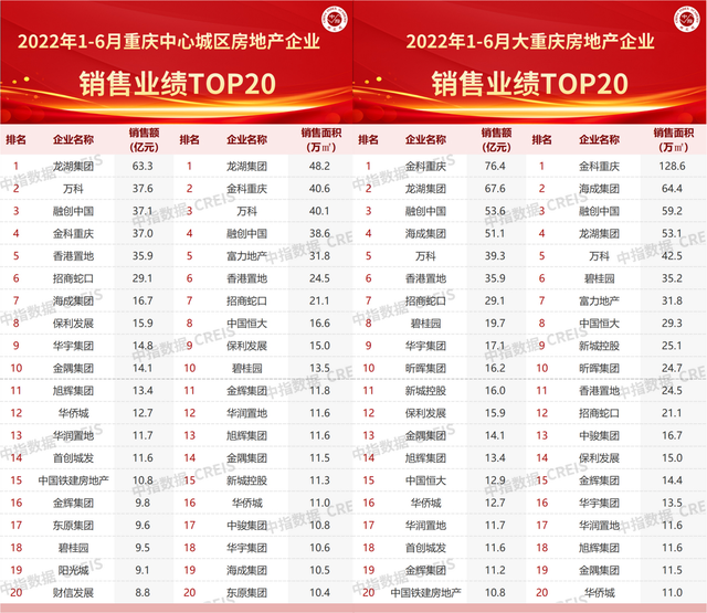 财信发展净利暴跌、转型物业折戟，“至暗时刻”大股东大举套现