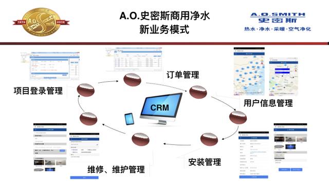 A.O.史密斯 商用净水业务成绩斐然 凭什么？