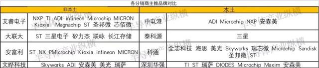 元器件分销商：连接原厂与市场的关键角色