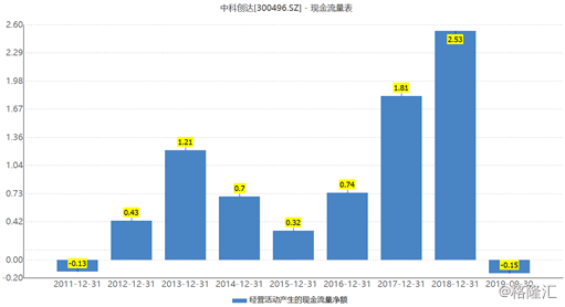 中科创达(300496.SZ)全年净利预增超4成，背后却遭股东、高管频繁减持