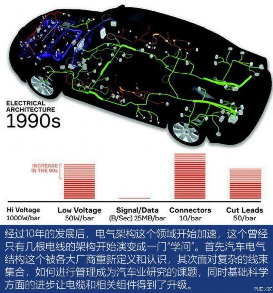 冷科技 聊聊不为人知的汽车大脑和神经